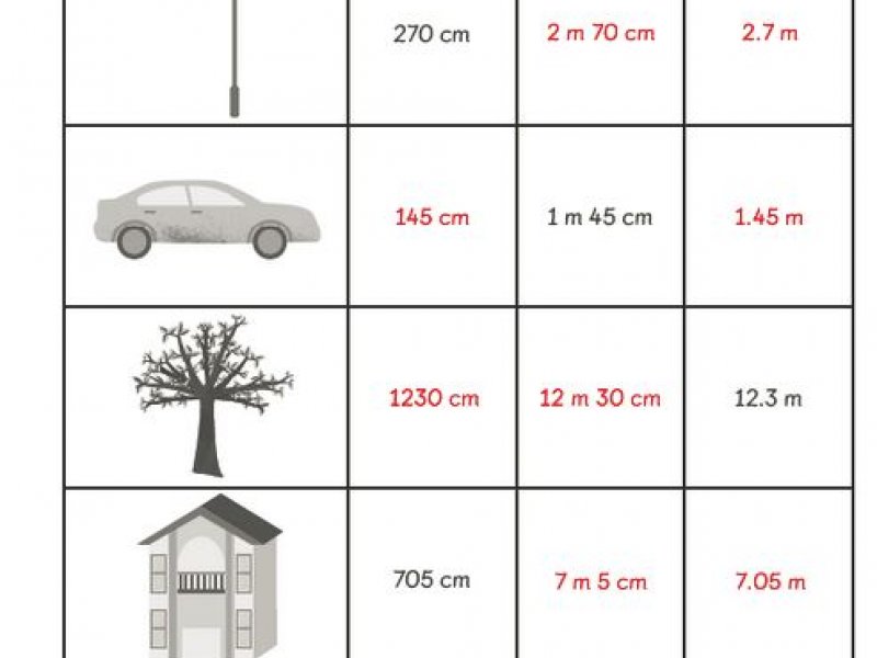 worksheet-2a